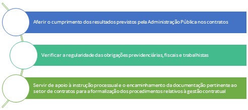 Servidor não pode se recusar a atuar como fiscal de contrato