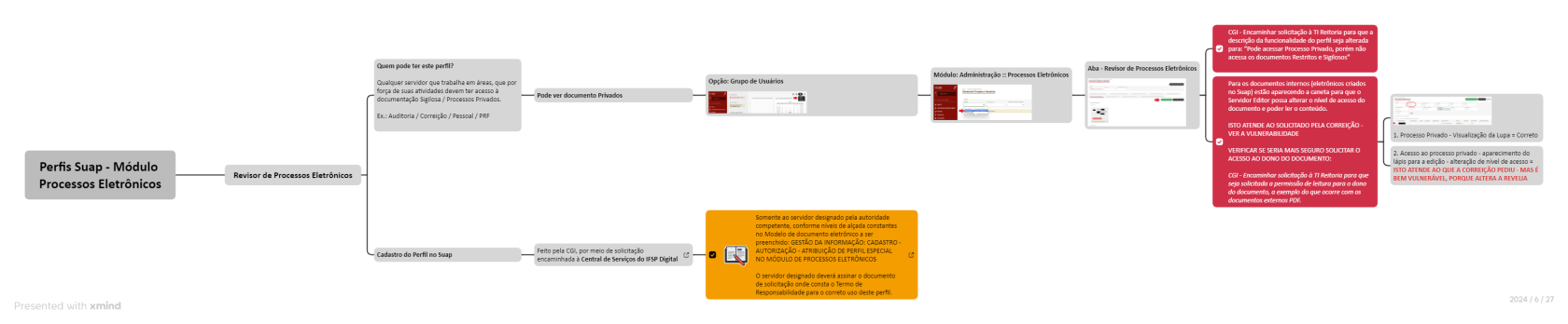 PERFIL - REVISOR DE PROCESSO ELETRÔNICO.png