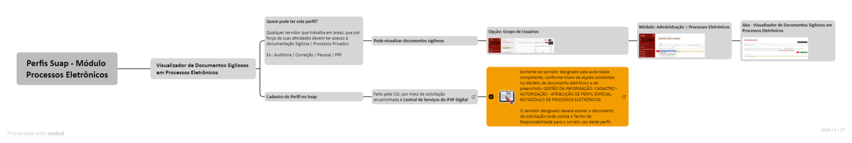 PERFIL - VISUALIZADOR DE DOCUMENTOS SIGILOSOS EM PROCESSOS ELETRÔNICOS.png